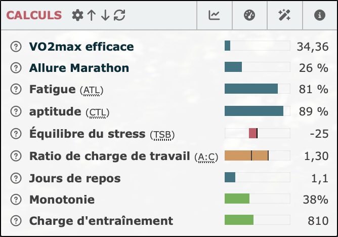Statistique avec le temps de repos