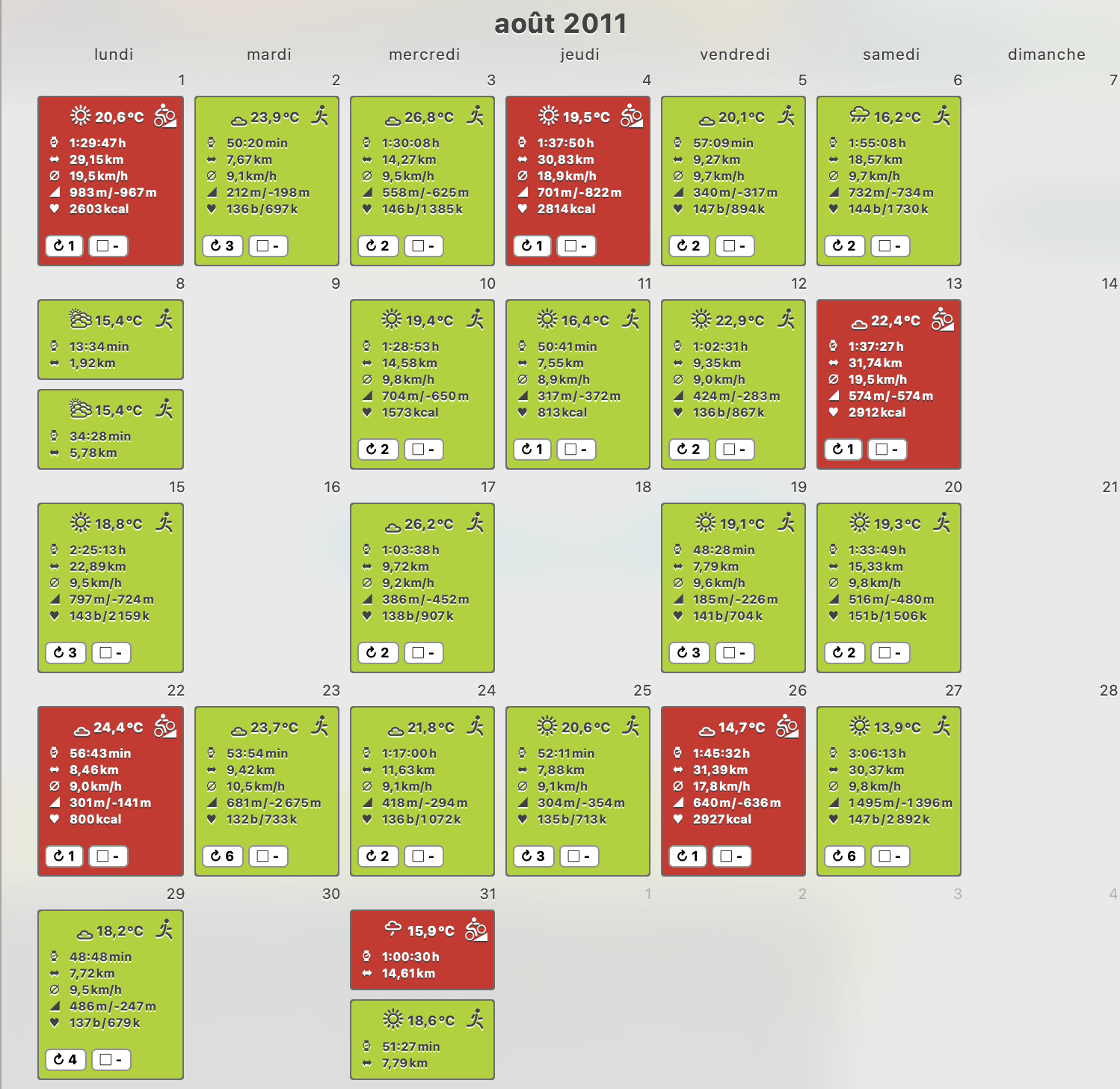 Plan d’entrainement sur Août 2011
